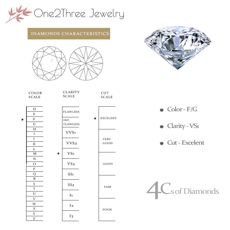 Diamonds One2ThreeJewelry.com_1 Carat Moissanite Ring